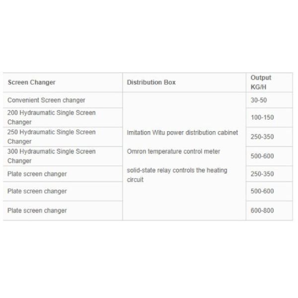 Twin Screw Extruder | Double Screw Plastic Granulator Machine for Plastic material modification thumbnail 2