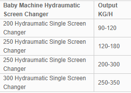 Pelletizing Line | Dry Film Woven Bag Plastic Granulator Machine to recycle dry film plastics and woven bags thumbnail 3