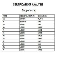 Copper | 