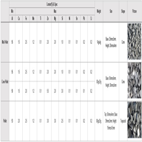 Aluminium | Aluminium Deoxidizer