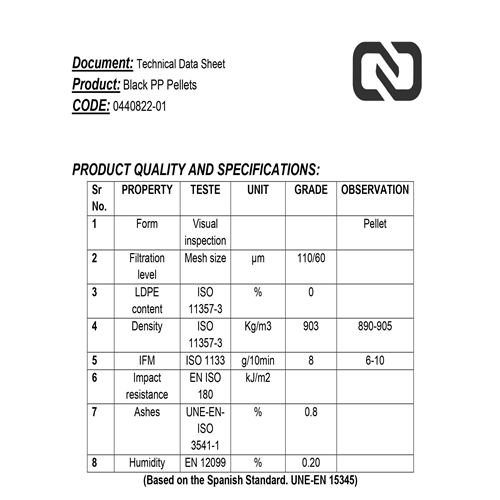 Polypropylene | Black PP Pellets