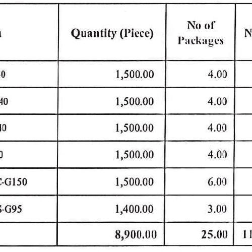 Polypropylene | PP Supersacks