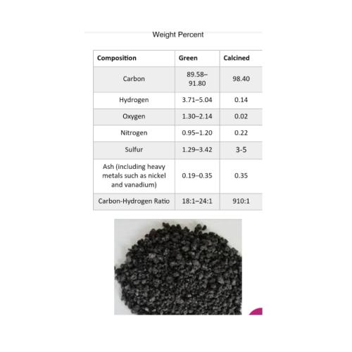 OTHER | Petcoke Coal