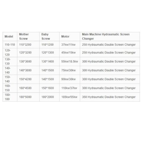 OTHER | Automatic – Single Screw Type