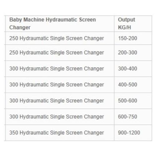 OTHER | Automatic – Single Screw Type