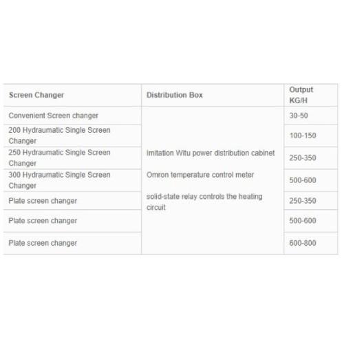 OTHER | Double Screw Granulator