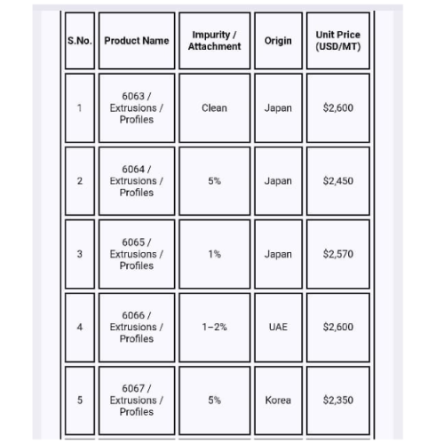 Aluminium | Aluminum 6063 Extrusion Scrap