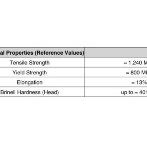 Scrap Metal | HMS1 Steel Rails Scrap (Second-Quality R50 & R65 Sectional Cut)