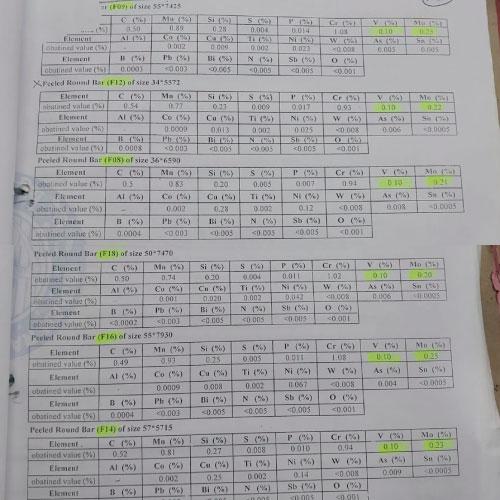 Scrap Metal | Mild Steel (MS) Bars