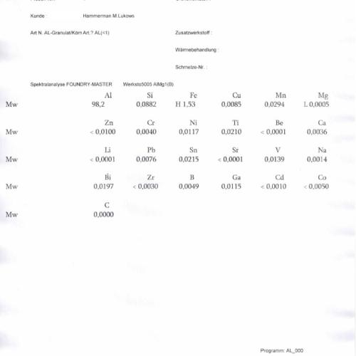 Aluminium | Aluminum Pulver