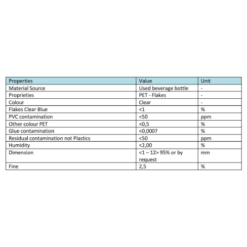 PET | Hot Washed PET Flakes