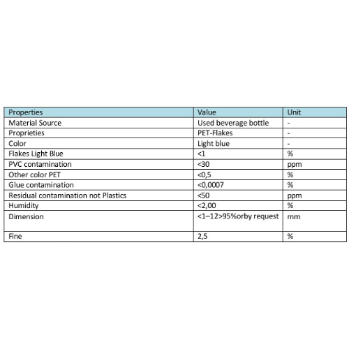 PET | Hot Washed PET Flakes