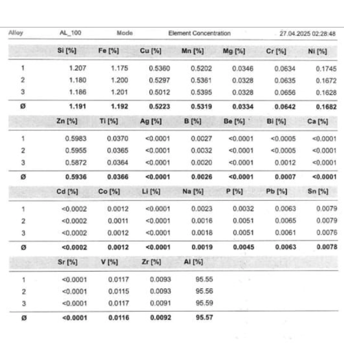 Aluminium | Aluminum Dross