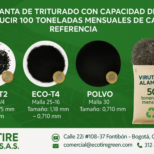 Granules | Recycled Rubber Granules and Chips