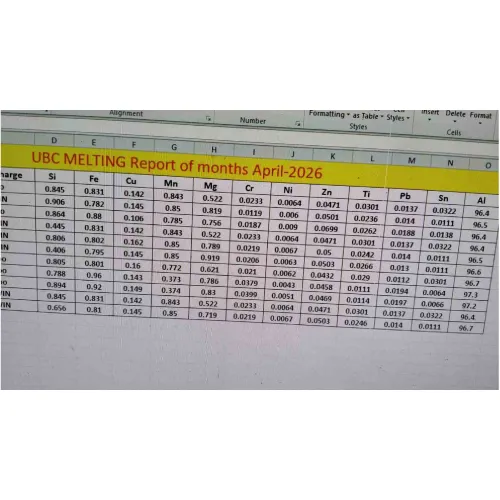Aluminium | Aluminum Ingots