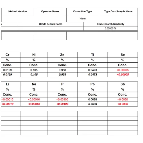 Aluminium | Aluminum Alloy Ingots