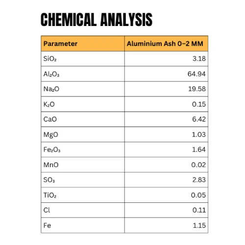 Aluminium | Aluminum Ash