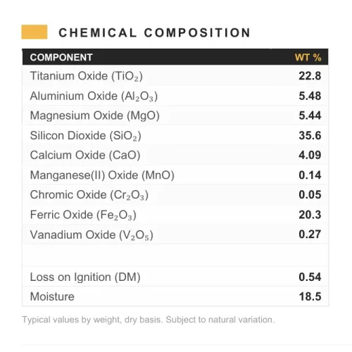 OTHER | Titanium Ore