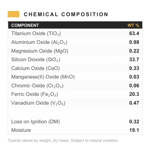 OTHER | Titanium Dioxide Concentrate Ore